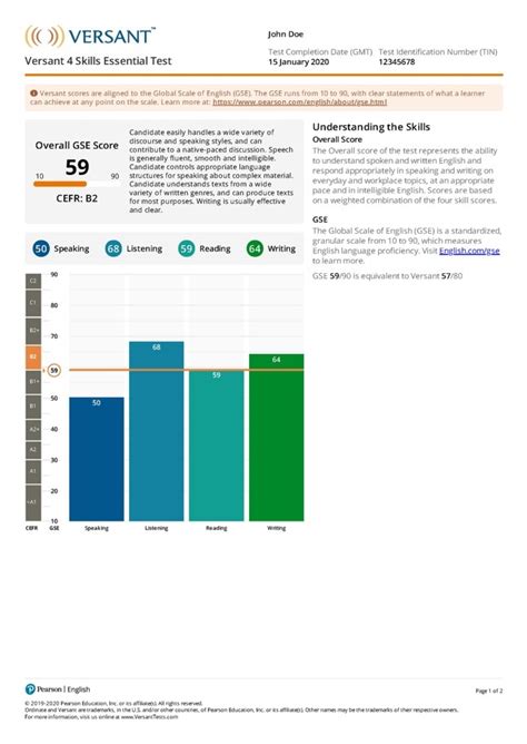 versant score check|versant test score keeper.